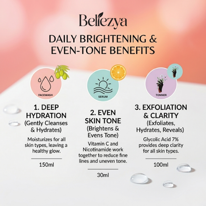 Bellezya Beauty kit (50 %off)